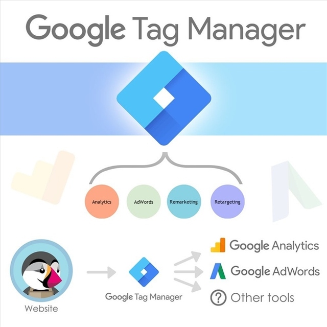 Lợi ích của Google Tag Manager