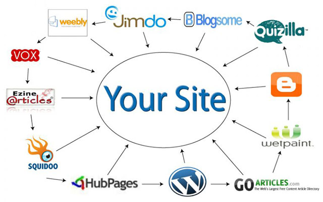 mo-hinh-backlink-link-wheel