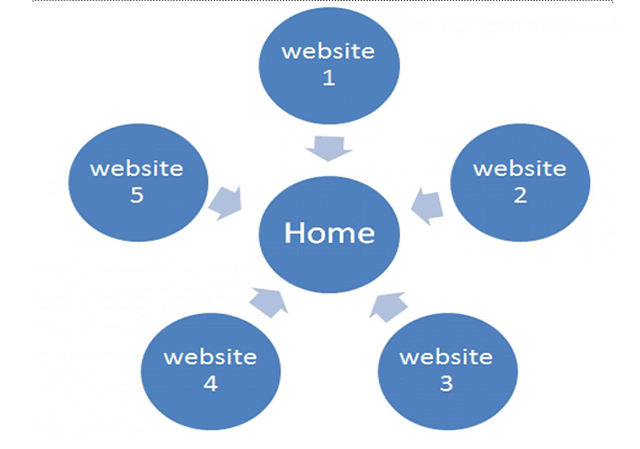 Internal Links là gì Cách xây mô hình liên kết nội bộ hiệu quả  WebExp24h