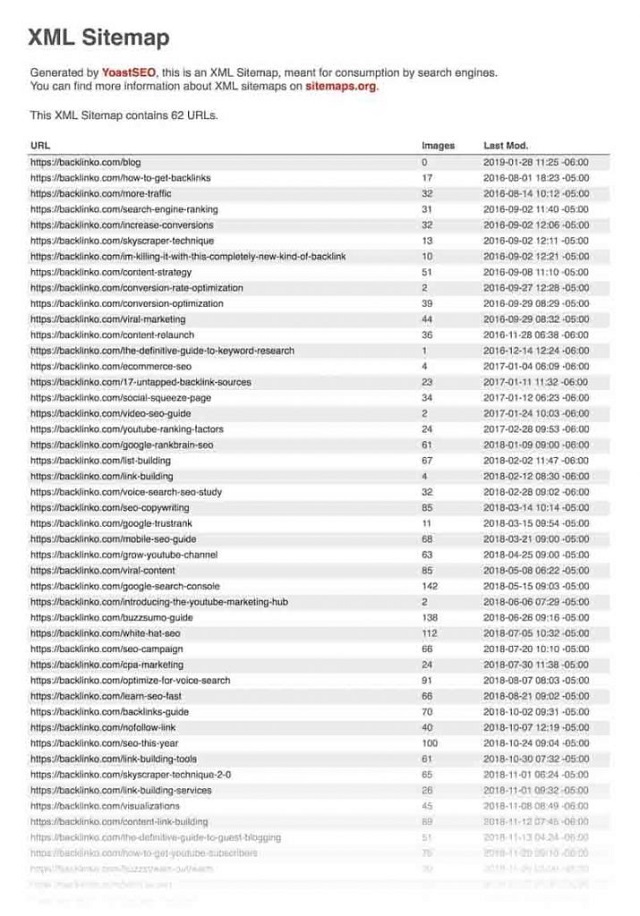 URL hiện ra khi tạo xong sitemap