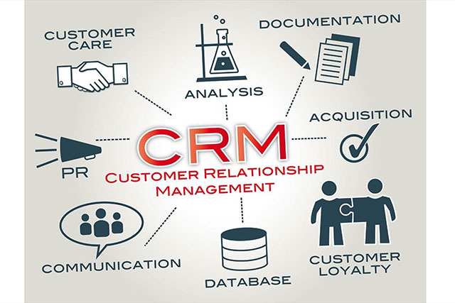 CRM là viết tắt của cụm từ tiếng Anh - Customer Relationship Management