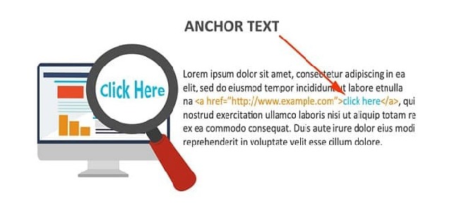 Tìm hiểu về Anchor Text